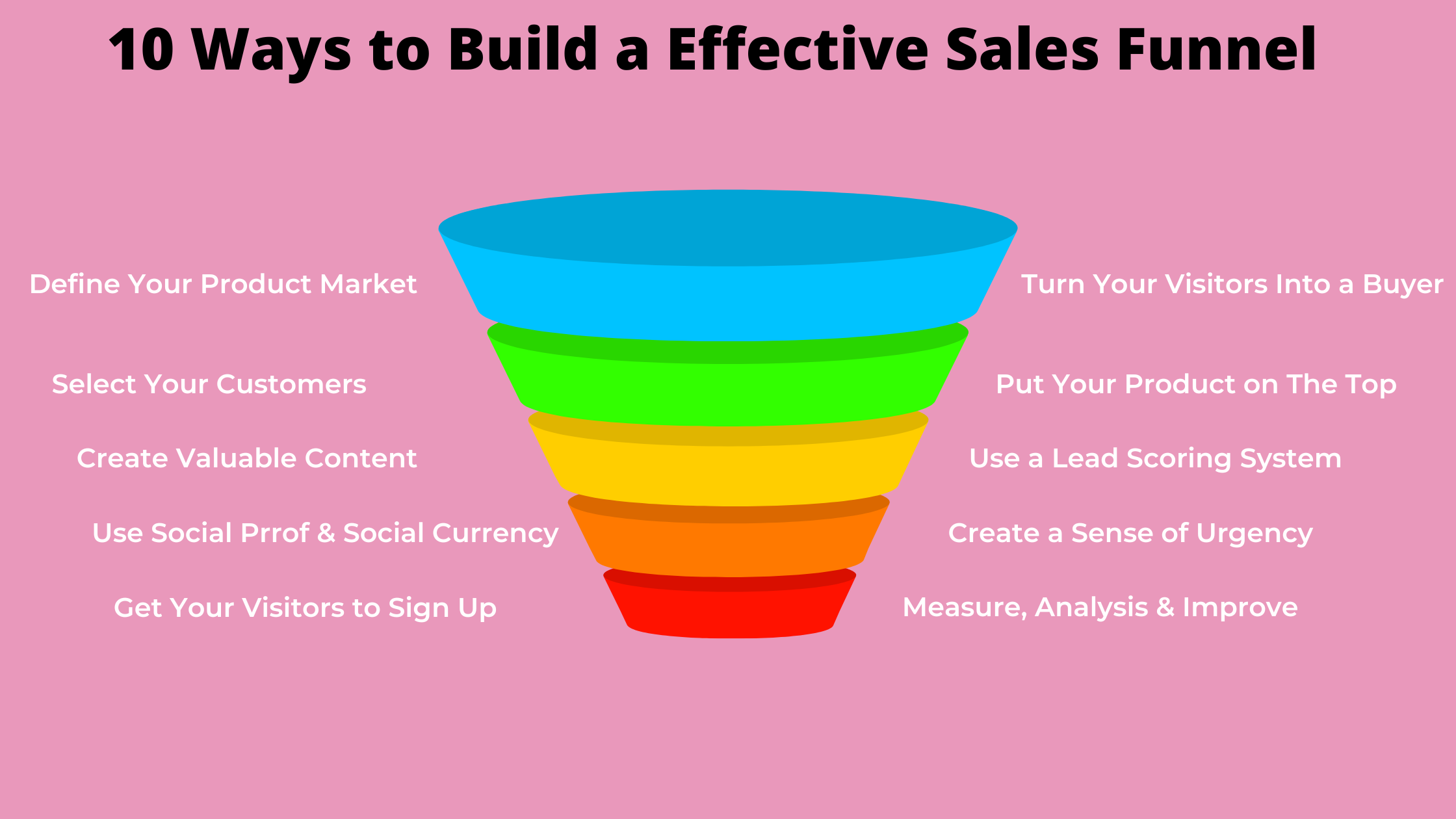 10 ways to build a more effective sales funnel I Mowdud Ahmed