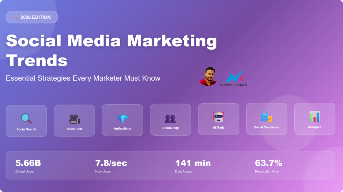 Social Media Marketing Trends 2026 | Mowdud Ahmed