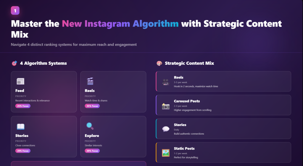 Grow Your Instagram Following in 2026 | Mowdud Ahmed