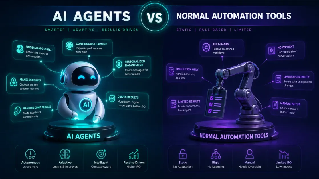 Comparision between AI Agents & Normal Automation tools