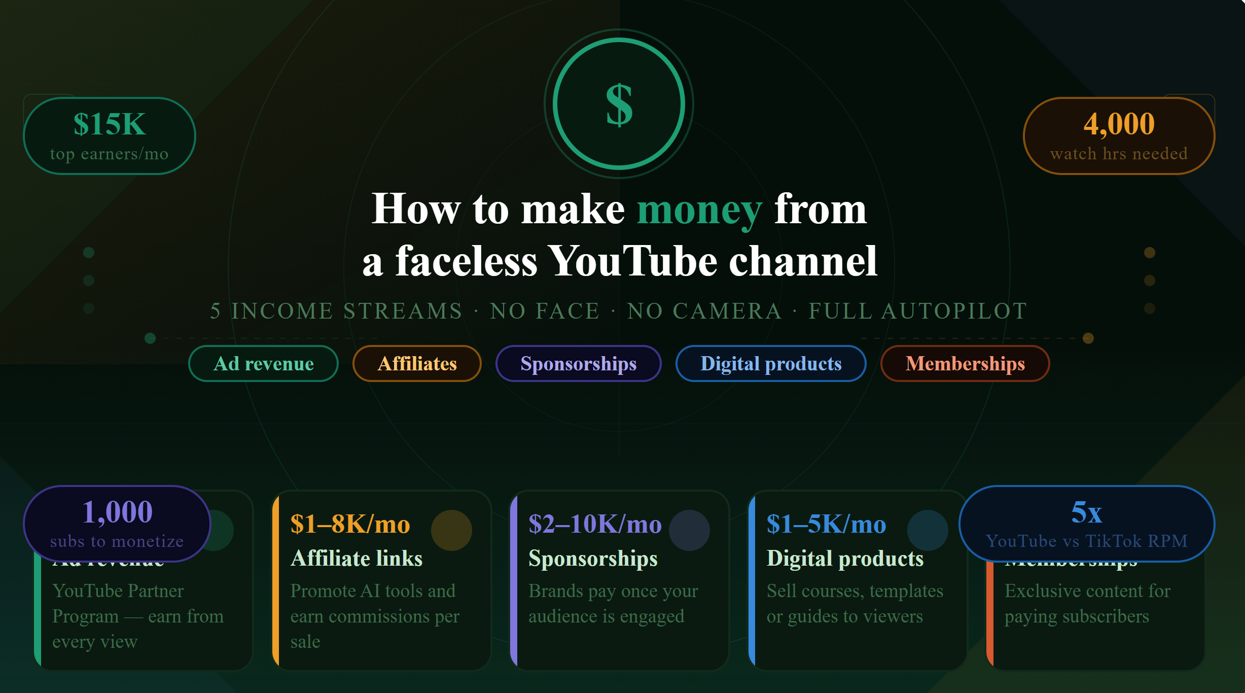 How to Make Money from YouTube Channel