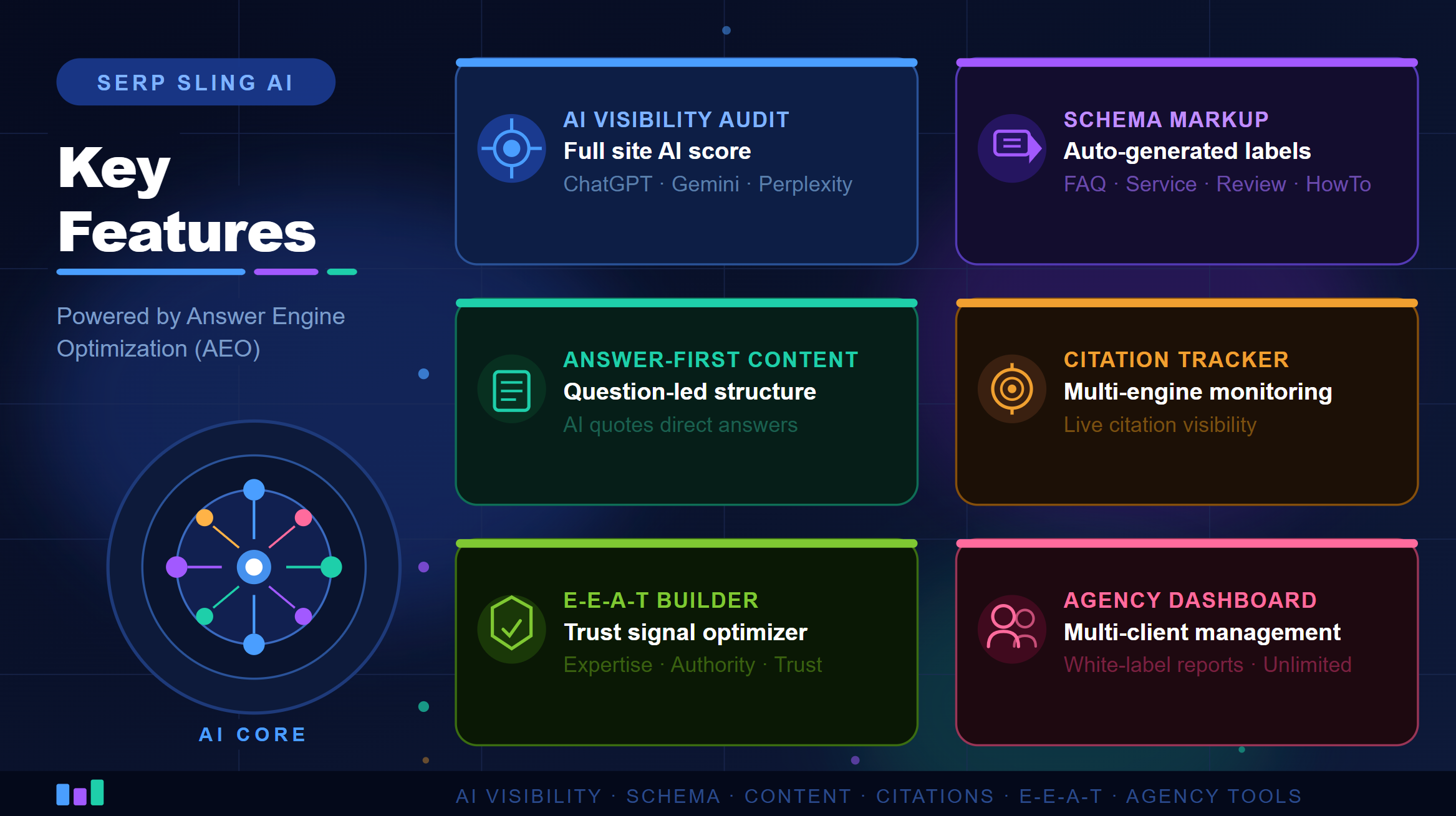 Key Features of Serp Sling AI