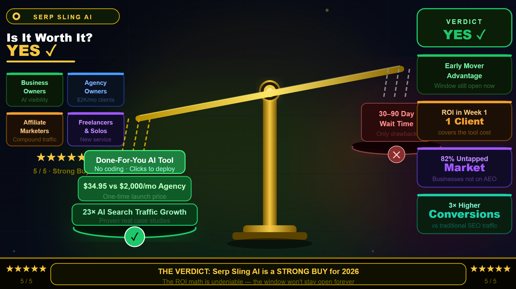 Is Ser Sling AI Worth?