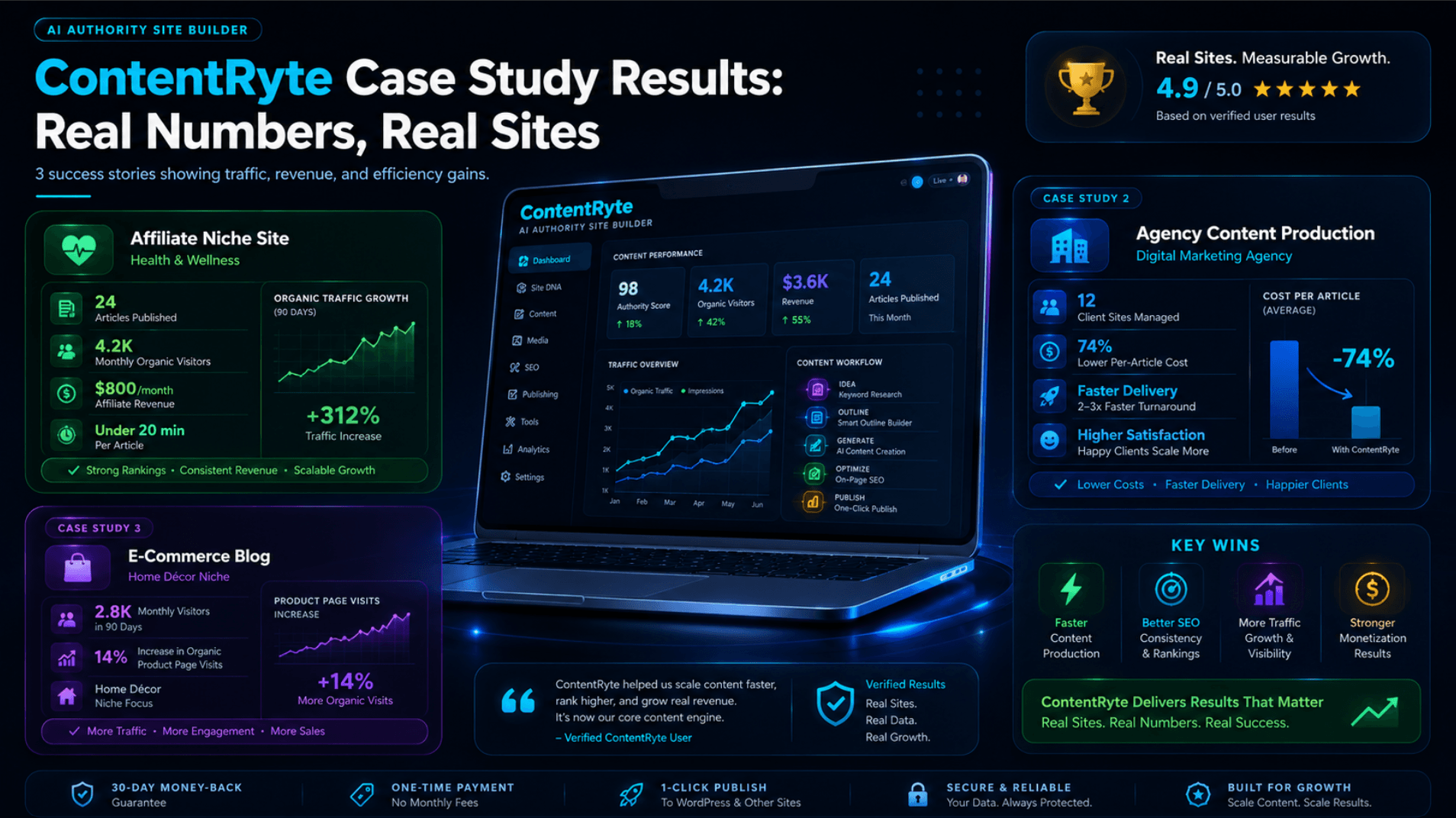 ContentRyte Case Study