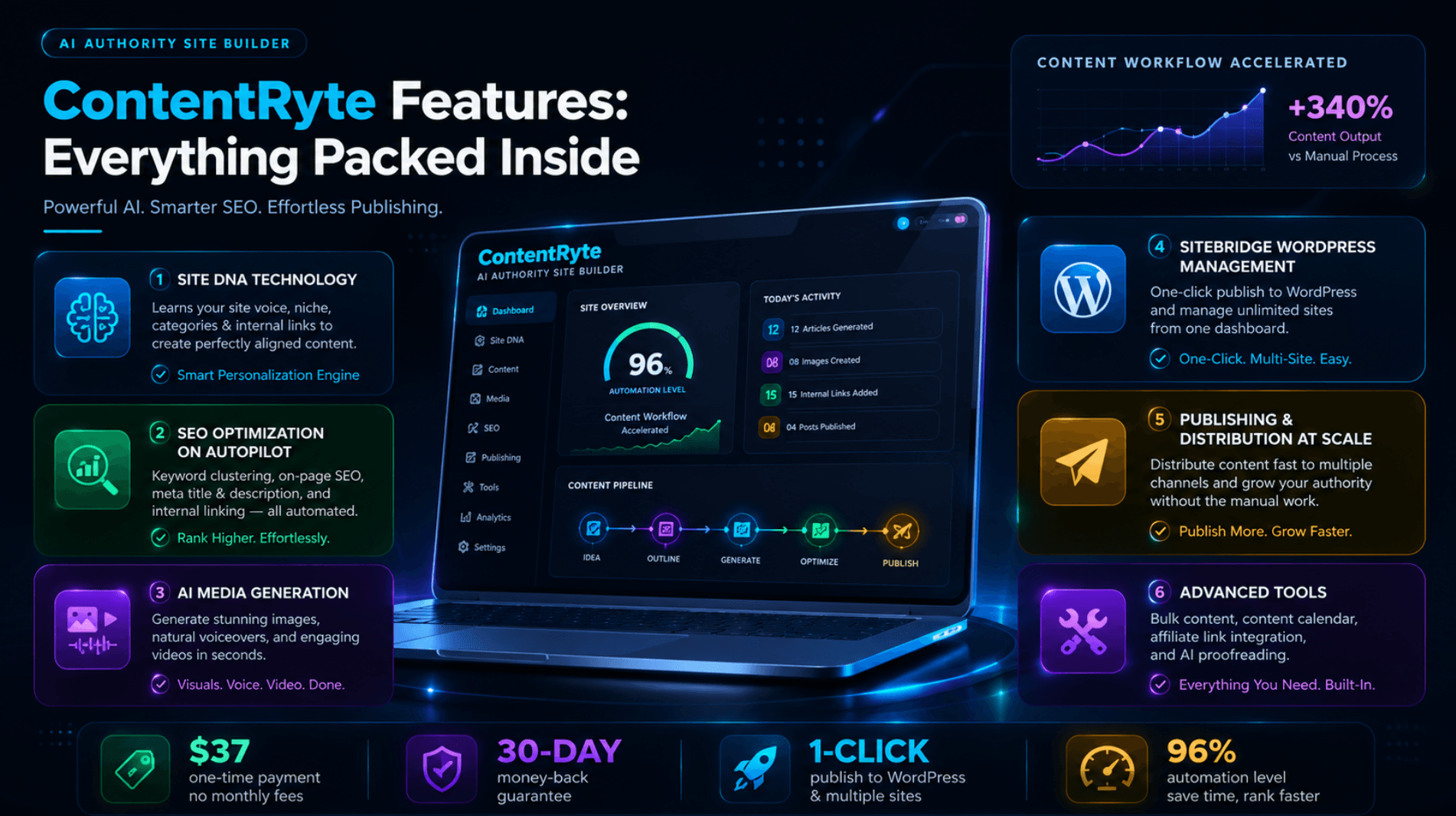 ContentRyte Features