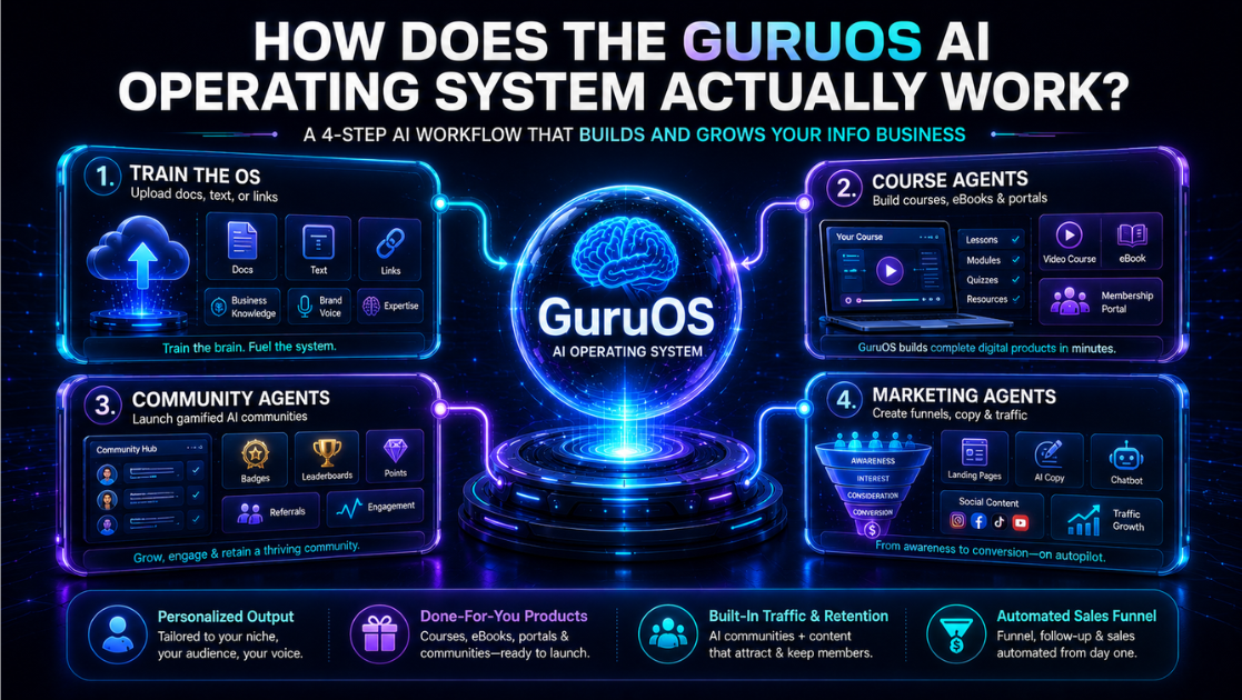 How GuruOS operates