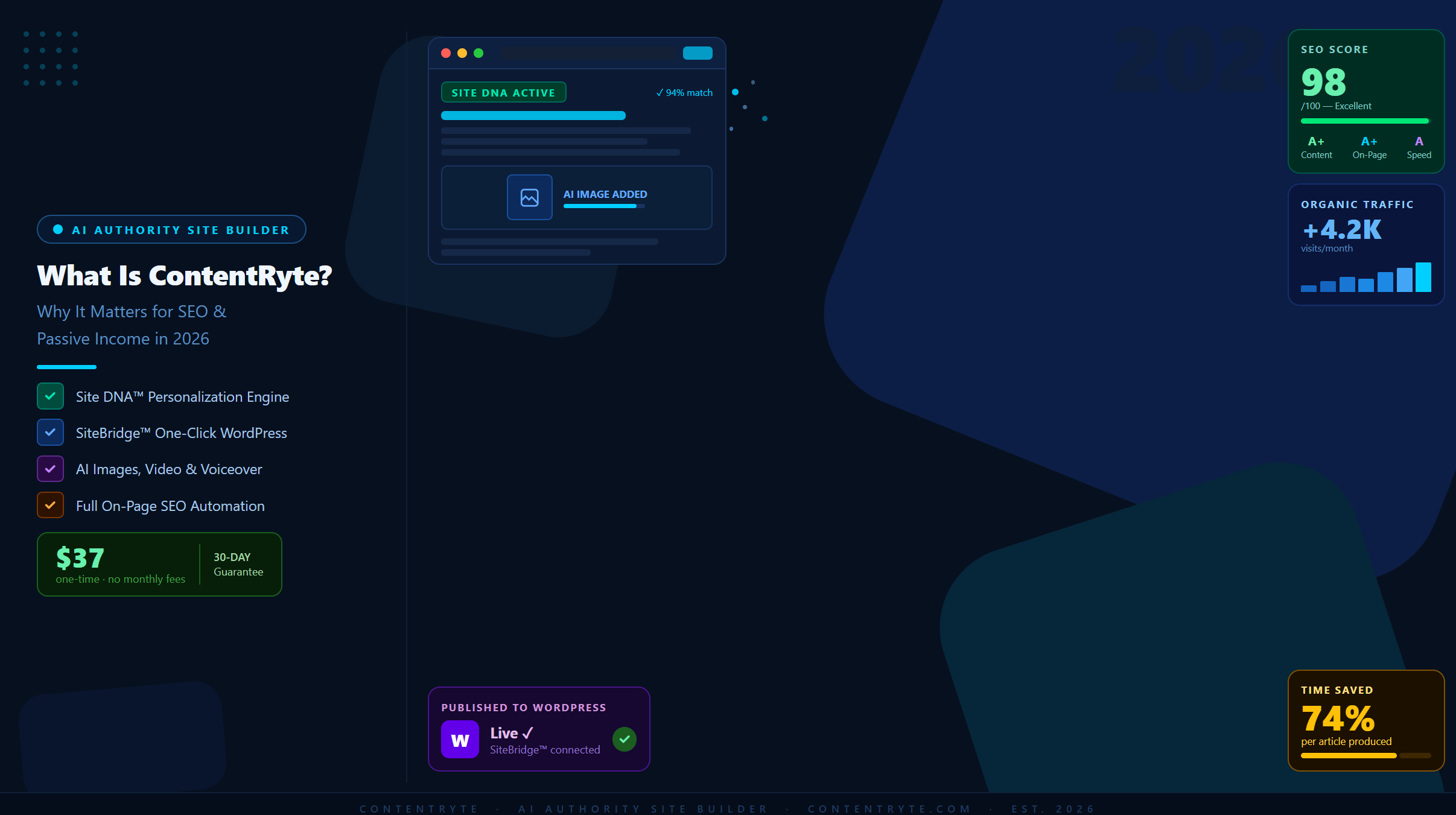What is ContentRyte?